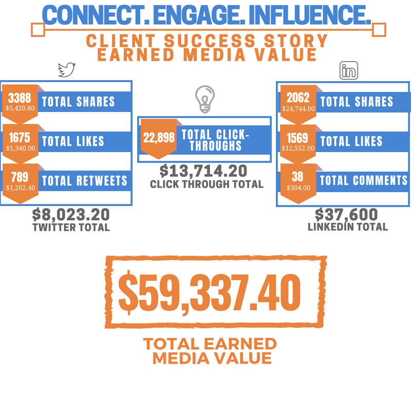 Employee Advocacy