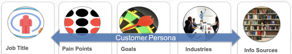 Public relations agency